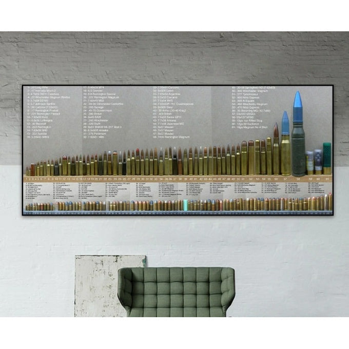 Tableau militaire de munitions - Top Militaire