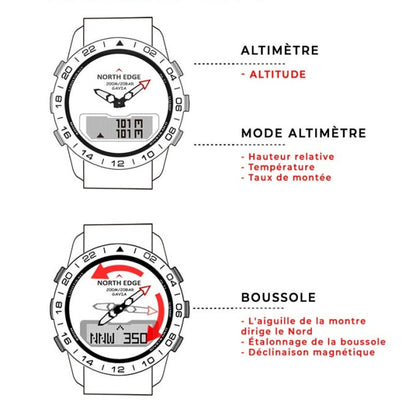 Montre militaire connecté étanche - Top Militaire
