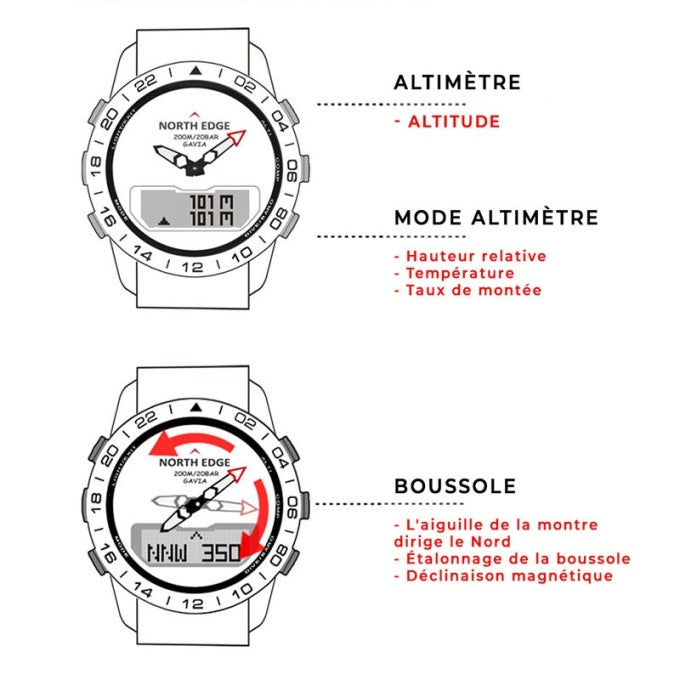 Montre militaire connecté étanche