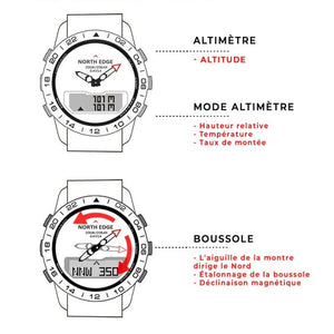 Montre militaire connecté étanche