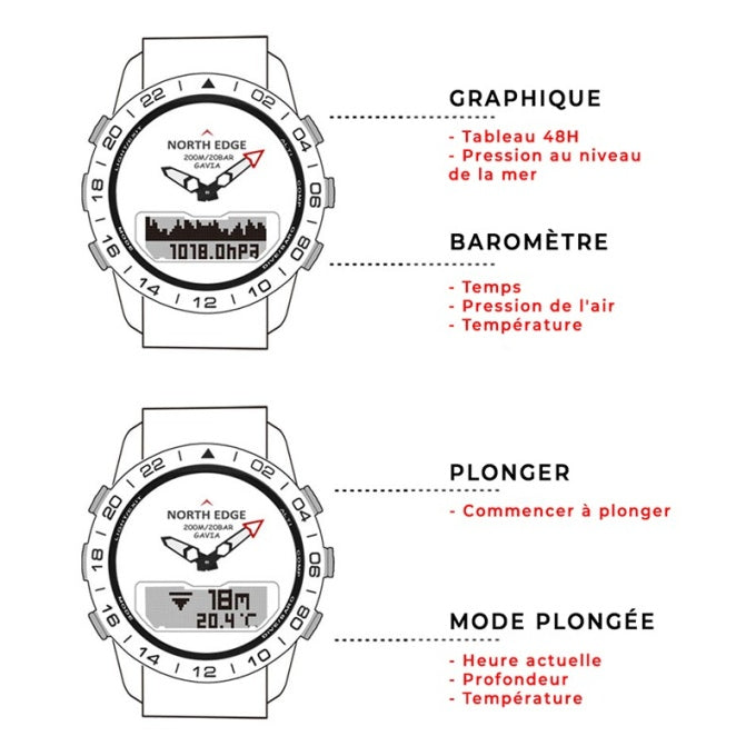 Montre militaire connecté étanche - Top Militaire