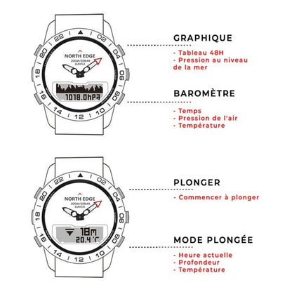 Montre militaire connecté étanche - Top Militaire