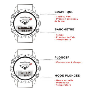 Montre militaire connecté étanche